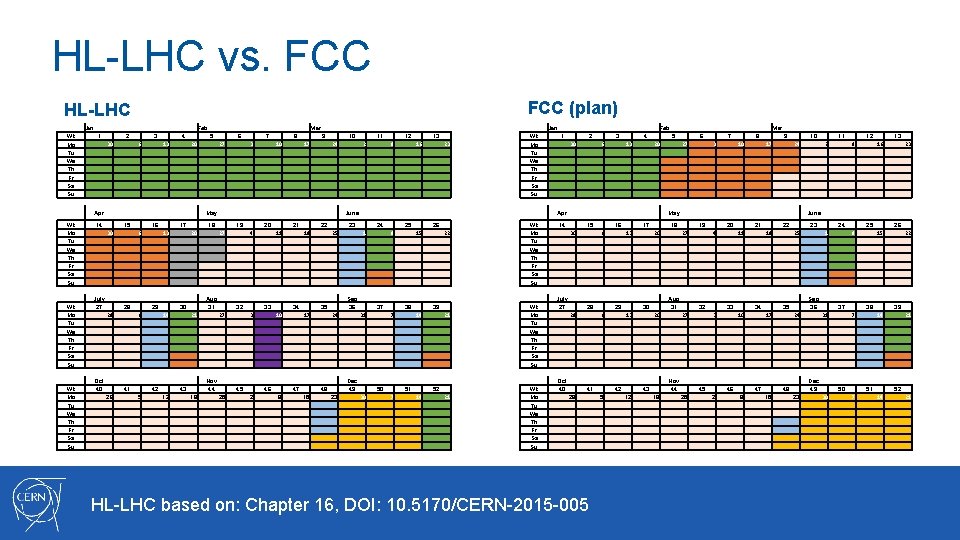 HL-LHC vs. FCC (plan) HL-LHC Jan Wk Mo Tu We Th Fr Sa Su