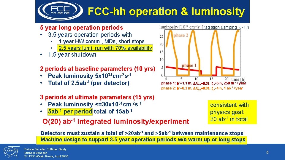 FCC-hh operation & luminosity 5 year long operation periods • 3. 5 years operation
