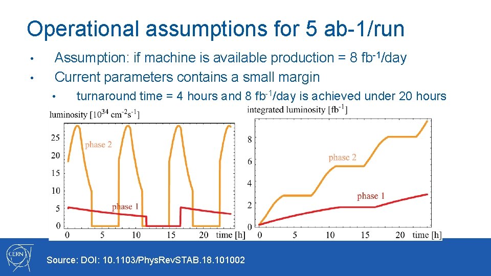 Operational assumptions for 5 ab-1/run • • Assumption: if machine is available production =