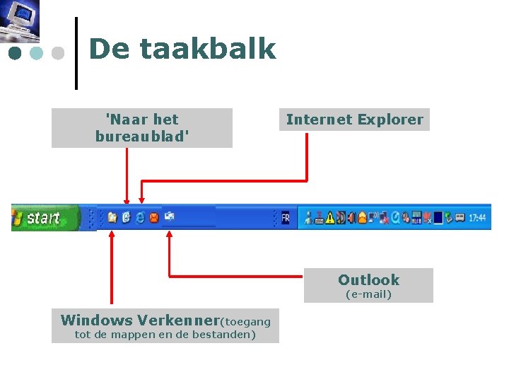 De taakbalk 'Naar het bureaublad' Internet Explorer Outlook (e-mail) Windows Verkenner(toegang tot de mappen