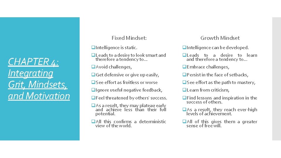 Fixed Mindset: CHAPTER 4: Integrating Grit, Mindsets, and Motivation Growth Mindset q. Intelligence is Fixed Mindset: CHAPTER 4: Integrating Grit, Mindsets, and Motivation Growth Mindset q. Intelligence is