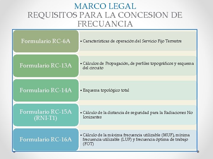 MARCO LEGAL REQUISITOS PARA LA CONCESION DE FRECUANCIA Formulario RC-6 A • Características de