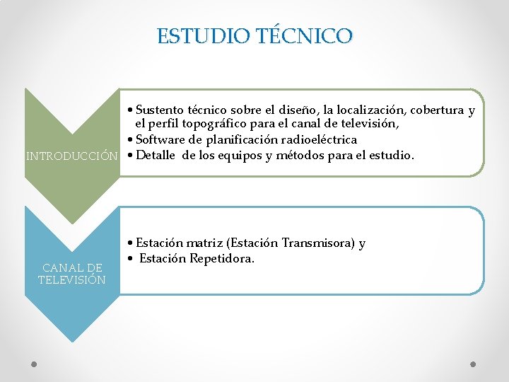 ESTUDIO TÉCNICO • Sustento técnico sobre el diseño, la localización, cobertura y el perfil