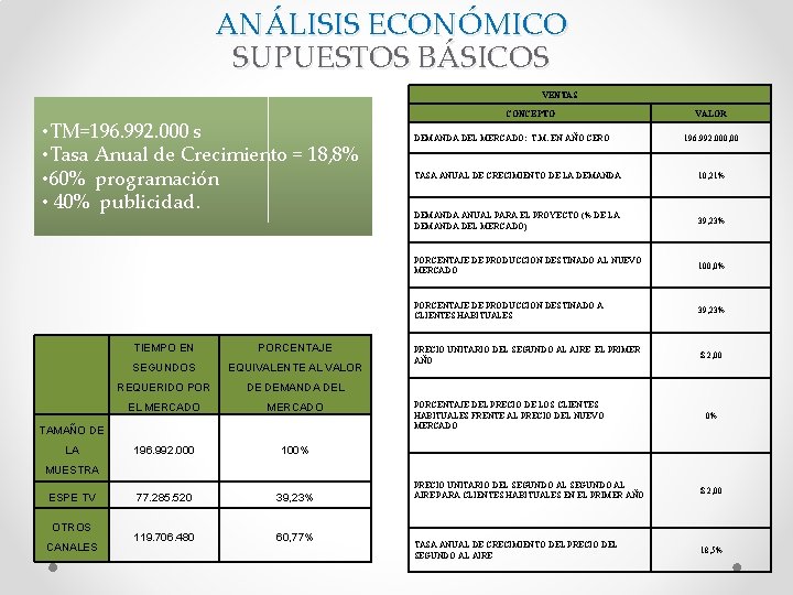 ANÁLISIS ECONÓMICO SUPUESTOS BÁSICOS VENTAS • TM=196. 992. 000 s • Tasa Anual de