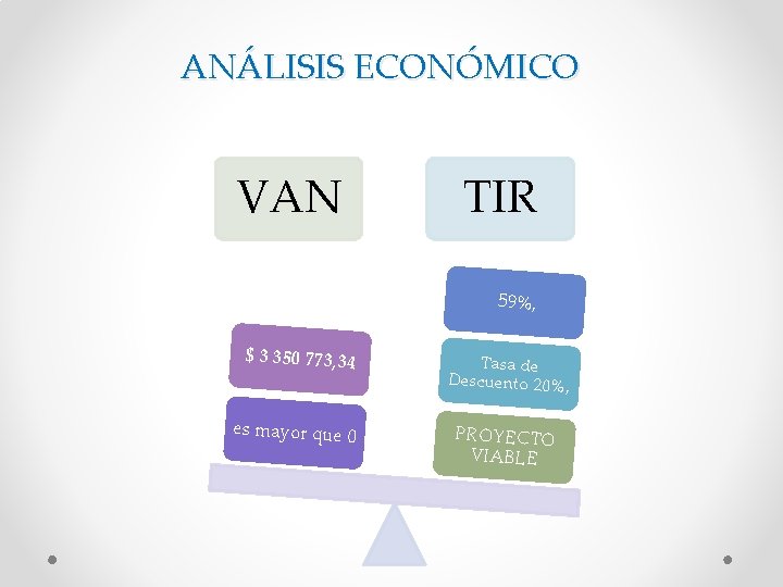 ANÁLISIS ECONÓMICO VAN TIR 59%, $ 3 350 773, 34 es mayor que 0