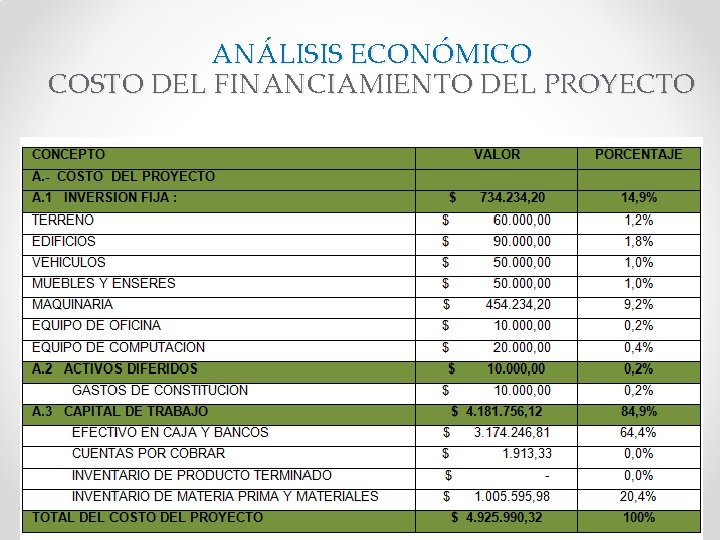 ANÁLISIS ECONÓMICO COSTO DEL FINANCIAMIENTO DEL PROYECTO 