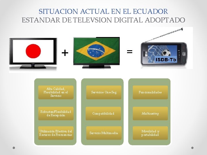 SITUACION ACTUAL EN EL ECUADOR ESTANDAR DE TELEVSION DIGITAL ADOPTADO + = Alta Calidad,