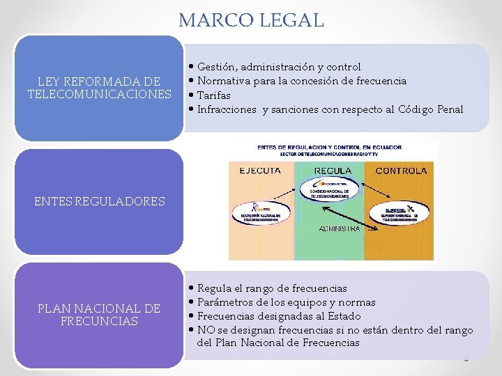 MARCO LEGAL LEY REFORMADA DE TELECOMUNICACIONES • Gestión, administración y control • Normativa para