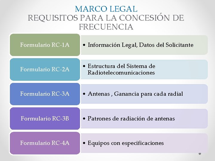 MARCO LEGAL REQUISITOS PARA LA CONCESIÓN DE FRECUENCIA Formulario RC-1 A • Información Legal,