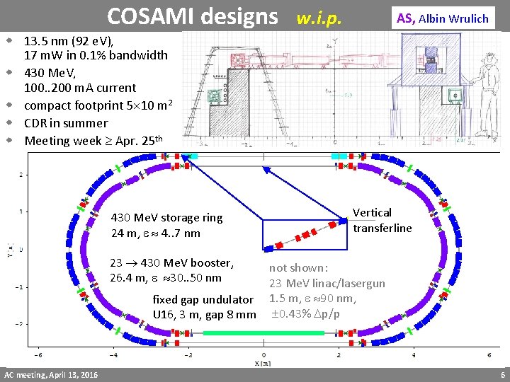 COSAMI designs w. i. p. AS, Albin Wrulich w 13. 5 nm (92 e.