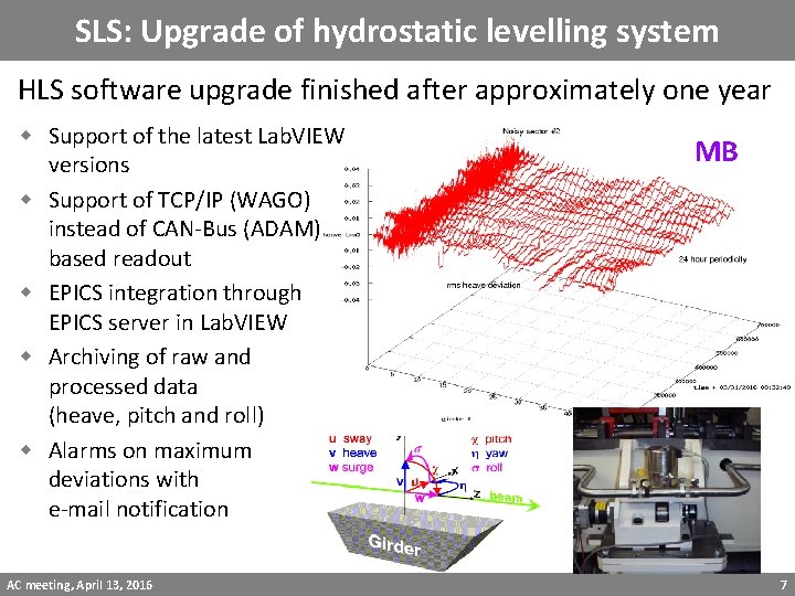 SLS: Upgrade of hydrostatic levelling system HLS software upgrade finished after approximately one year