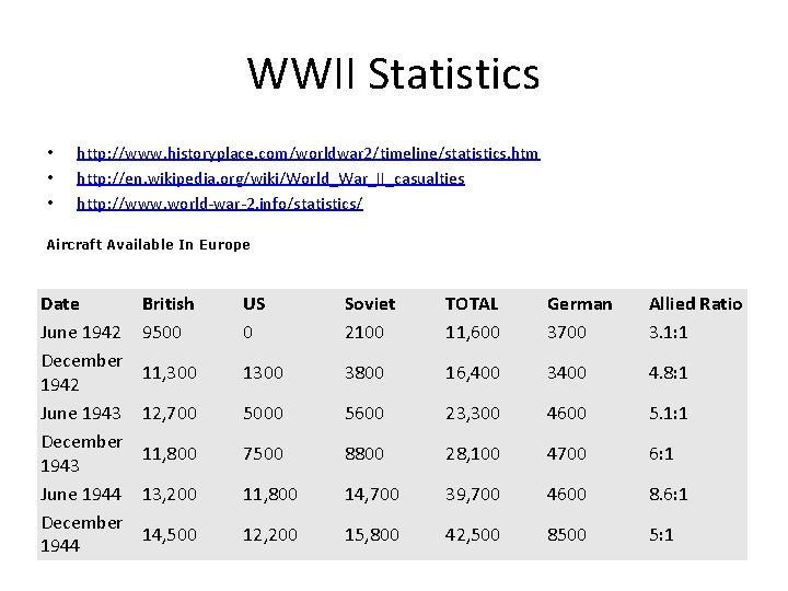 Wwii Datatable Alabama 6 th Grade 4 th Quarter Spring