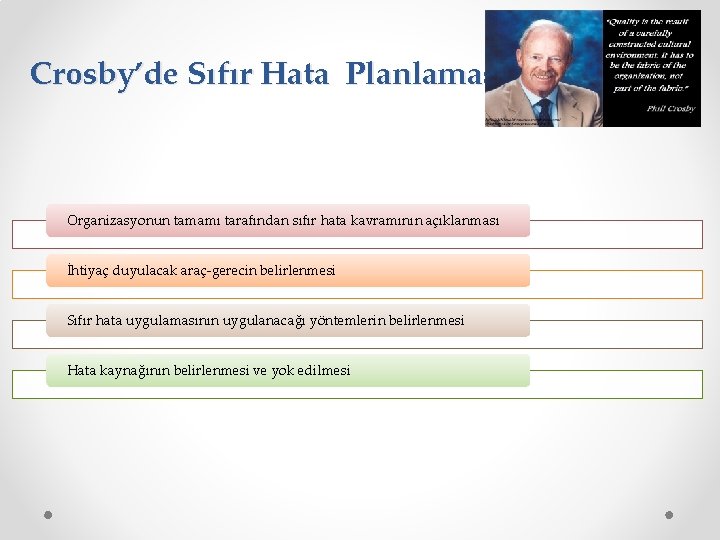 Crosby’de Sıfır Hata Planlaması Organizasyonun tamamı tarafından sıfır hata kavramının açıklanması İhtiyaç duyulacak araç-gerecin