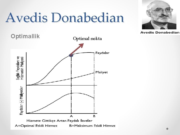 Avedis Donabedian Optimallik Optimal nokta Avedis Donabedian Optimallik Optimal nokta