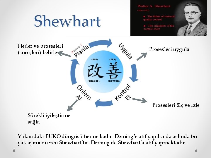 Shewhart Hedef ve prosesleri (süreçleri) belirle Prosesleri uygula Prosesleri ölç ve izle Sürekli iyileştirme