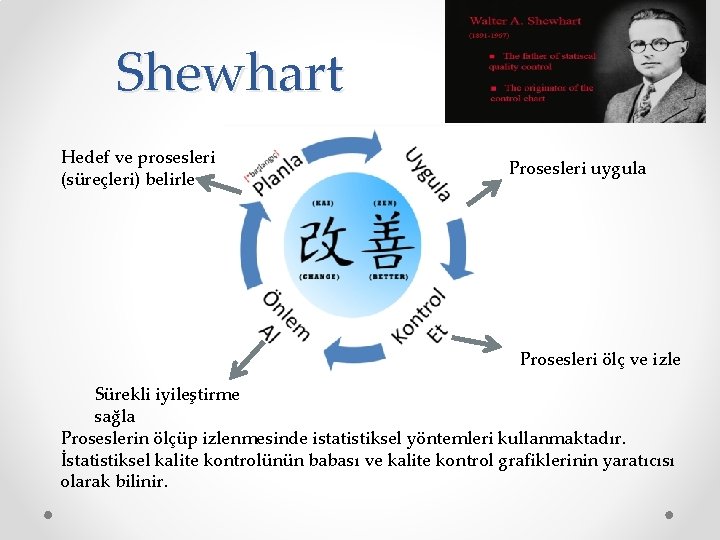 Shewhart Hedef ve prosesleri (süreçleri) belirle Prosesleri uygula Prosesleri ölç ve izle Sürekli iyileştirme Shewhart Hedef ve prosesleri (süreçleri) belirle Prosesleri uygula Prosesleri ölç ve izle Sürekli iyileştirme