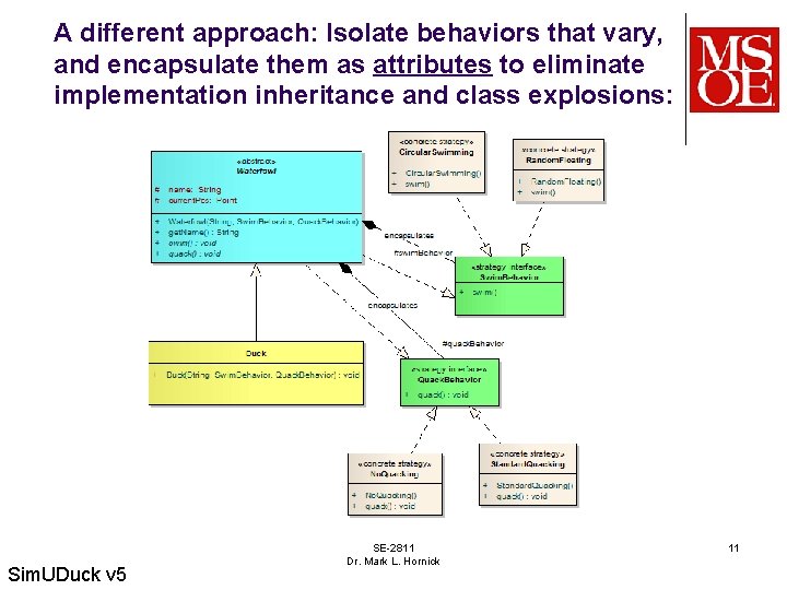A different approach: Isolate behaviors that vary, and encapsulate them as attributes to eliminate