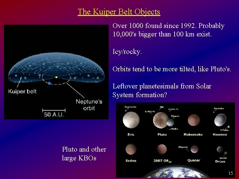 The Kuiper Belt Objects Over 1000 found since 1992. Probably 10, 000's bigger than