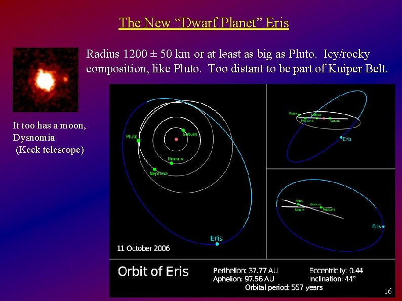 The New “Dwarf Planet” Eris Radius 1200 ± 50 km or at least as