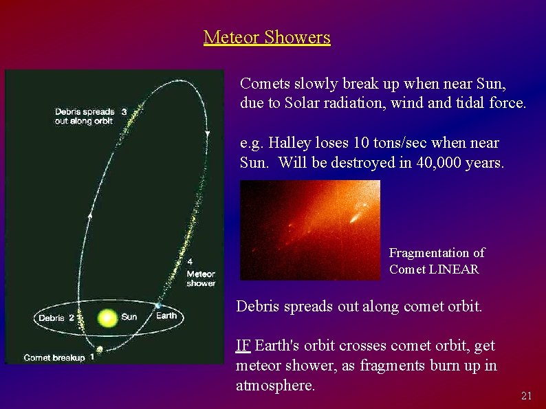 Meteor Showers Comets slowly break up when near Sun, due to Solar radiation, wind