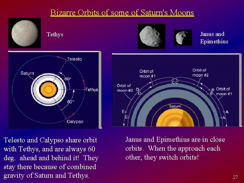 Bizarre Orbits of some of Saturn's Moons Tethys Telesto and Calypso share orbit with