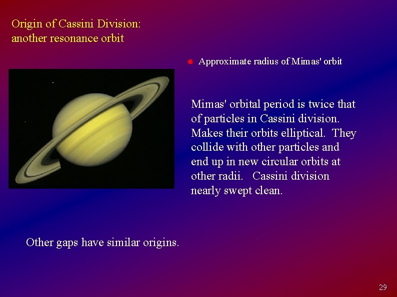 Origin of Cassini Division: another resonance orbit Approximate radius of Mimas' orbital period is