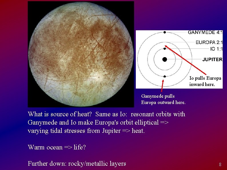 Io pulls Europa inward here. Ganymede pulls Europa outward here. What is source of