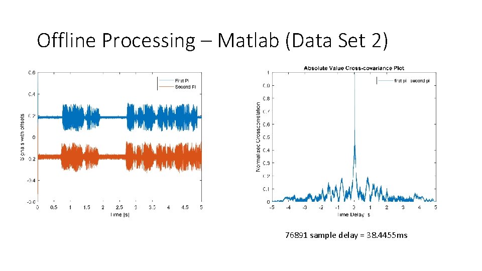 Offline Processing – Matlab (Data Set 2) 76891 sample delay = 38. 4455 ms