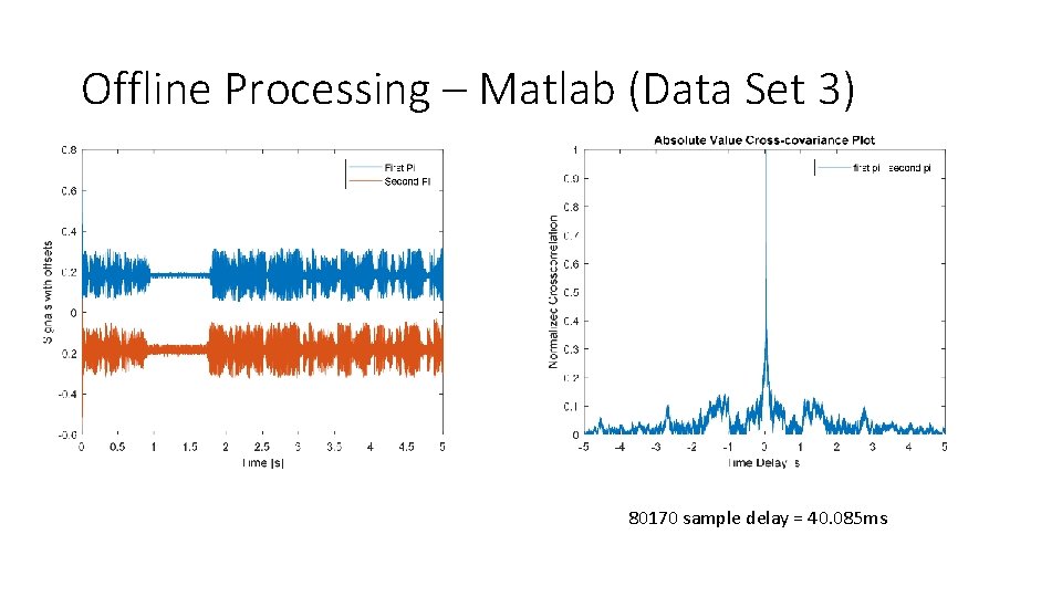 Offline Processing – Matlab (Data Set 3) 80170 sample delay = 40. 085 ms
