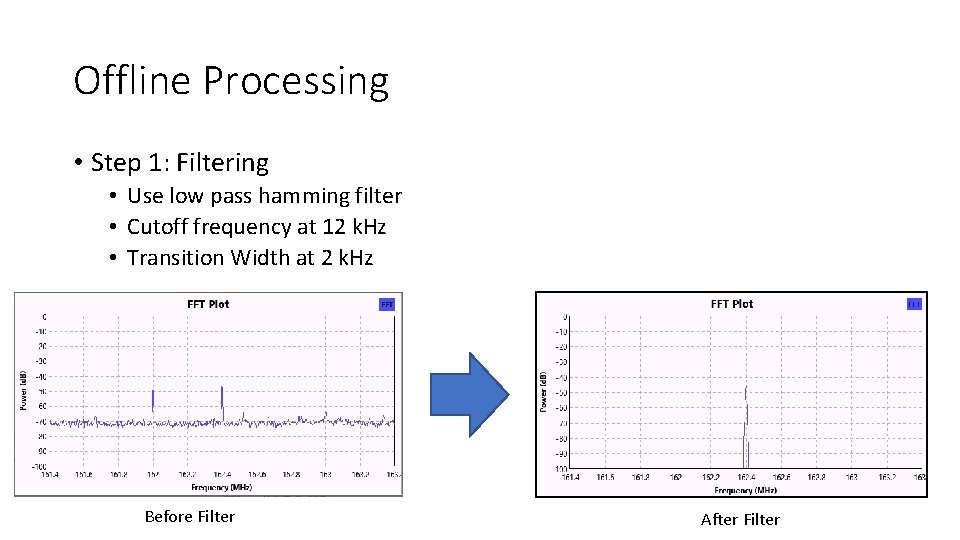 Offline Processing • Step 1: Filtering • Use low pass hamming filter • Cutoff