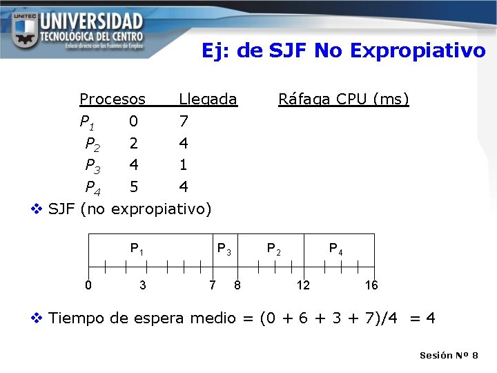 Ej: de SJF No Expropiativo Procesos Llegada P 1 0 7 P 2 2 Ej: de SJF No Expropiativo Procesos Llegada P 1 0 7 P 2 2