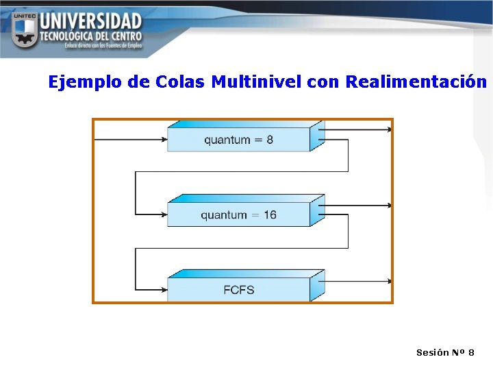 Ejemplo de Colas Multinivel con Realimentación Sesión Nº 8 Ejemplo de Colas Multinivel con Realimentación Sesión Nº 8