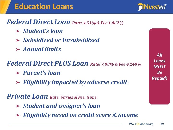 Education Loans Federal Direct Loan Rate: 4. 53% & Fee 1. 062% Student’s loan