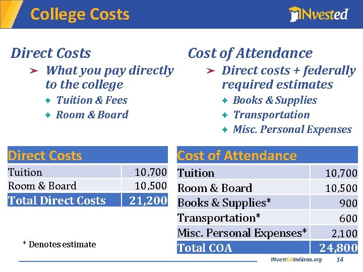College Costs Direct Costs ➤ Cost of Attendance What you pay directly to the