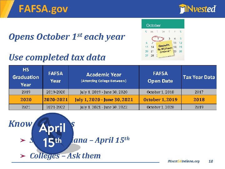 FAFSA. gov Opens October 1 st each year Use completed tax data Know deadlines