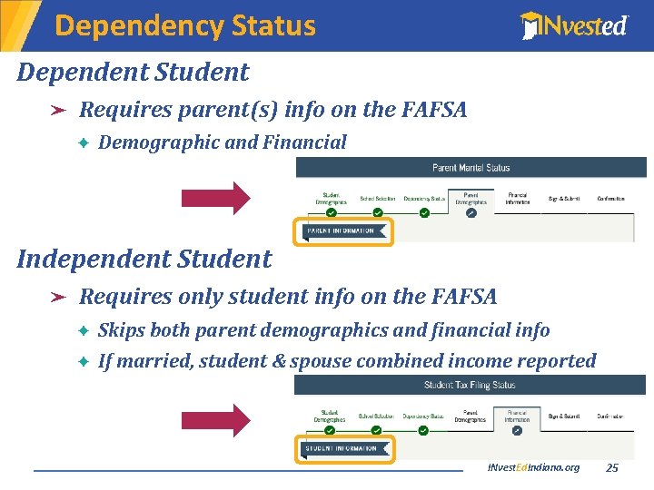 Dependency Status Dependent Student ➤ Requires parent(s) info on the FAFSA ✦ Demographic and