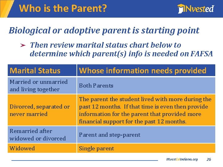 Who is the Parent? Biological or adoptive parent is starting point ➤ Then review
