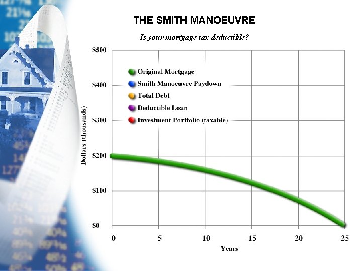 THE SMITH MANOEUVRE Is your mortgage tax deductible? 