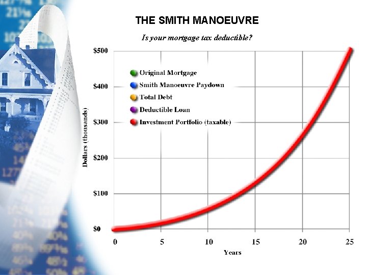 THE SMITH MANOEUVRE Is your mortgage tax deductible? 