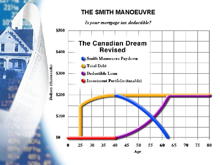THE SMITH MANOEUVRE Is your mortgage tax deductible? 