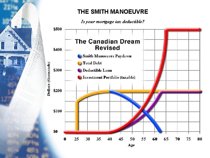 THE SMITH MANOEUVRE Is your mortgage tax deductible? 