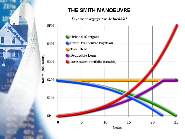 THE SMITH MANOEUVRE Is your mortgage tax deductible? 