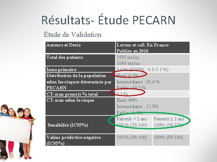 Résultats- Étude PECARN Étude de Validation Auteurs et Devis Lorton et coll. En France