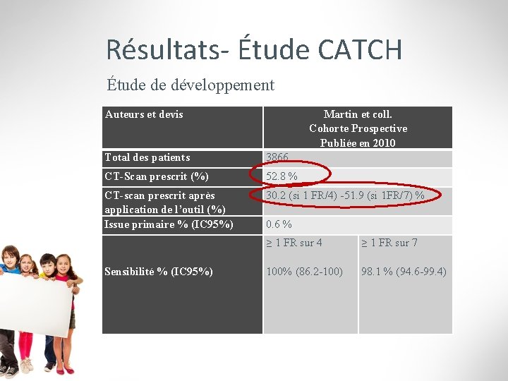 Résultats- Étude CATCH Étude de développement Auteurs et devis Martin et coll. Cohorte Prospective