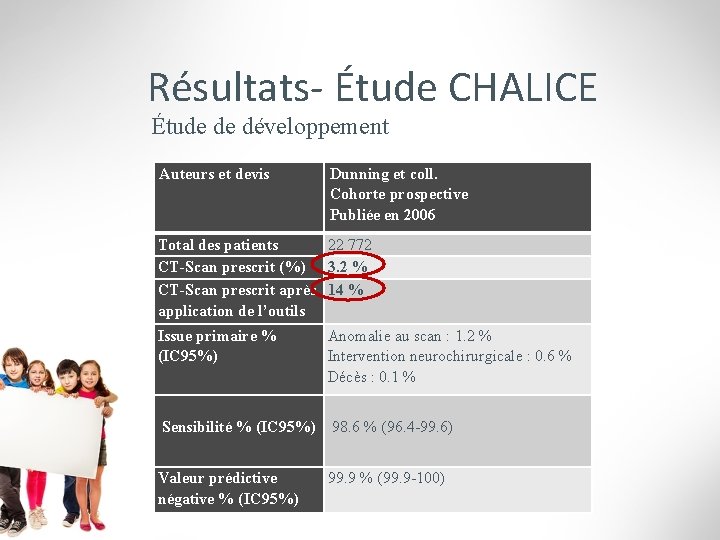 Résultats- Étude CHALICE Étude de développement Auteurs et devis Dunning et coll. Cohorte prospective