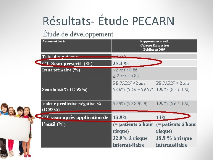 Résultats- Étude PECARN Étude de développement Auteurs et devis Kuppermann et coll. Cohorte Prospective