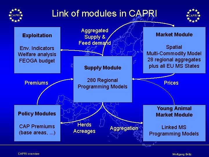 Link of modules in CAPRI Exploitation Env. Indicators Welfare analysis FEOGA budget Aggregated Supply
