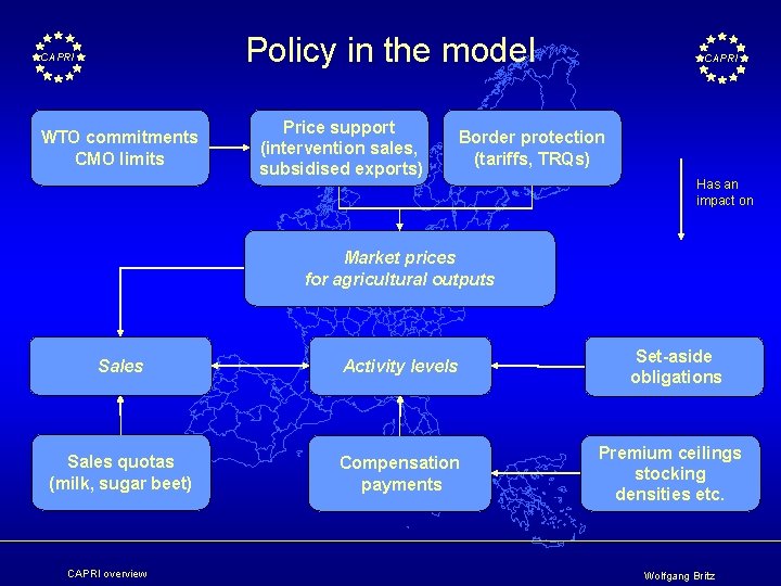 Policy in the model CAPRI WTO commitments CMO limits Price support (intervention sales, subsidised