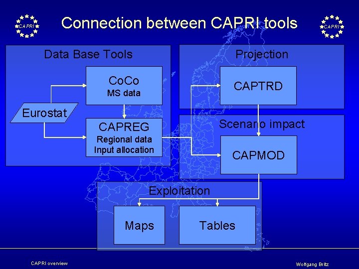 CAPRI Connection between CAPRI tools CAPRI Projection Data Base Tools Co. Co CAPTRD MS
