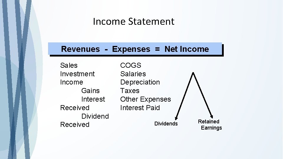 Income Statement Revenues - Expenses = Net Income Sales Investment Income Gains Interest Received